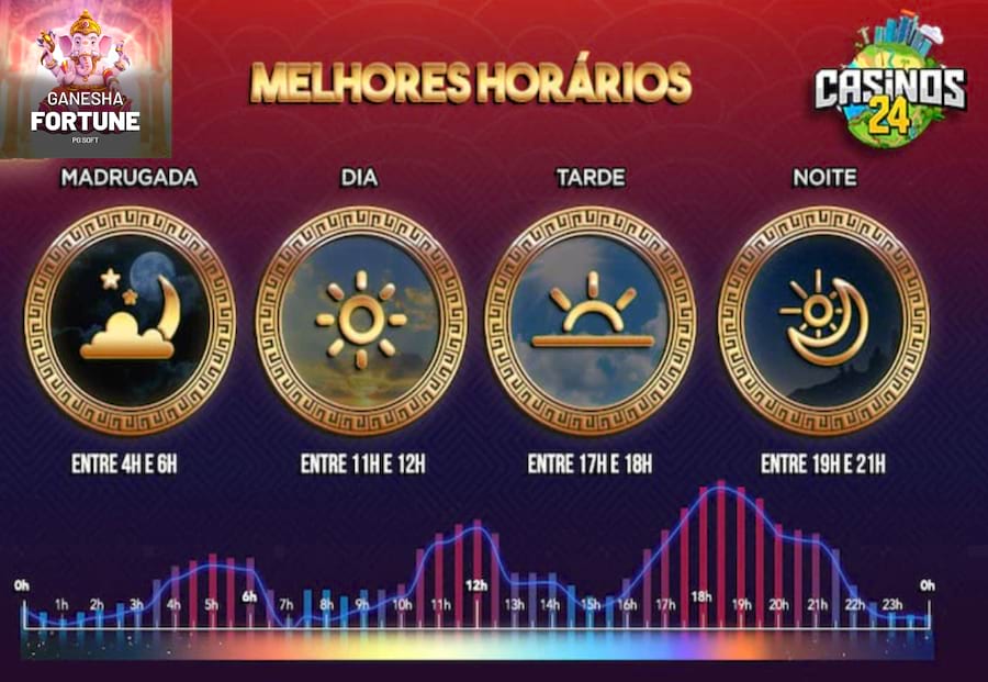 qual melhor hora para jogar fortune tiger