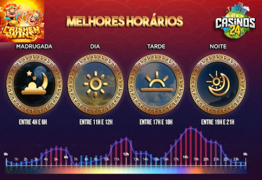 saque bet365 quanto tempo demora