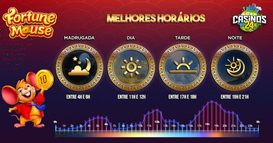 estou à postos ou apostos